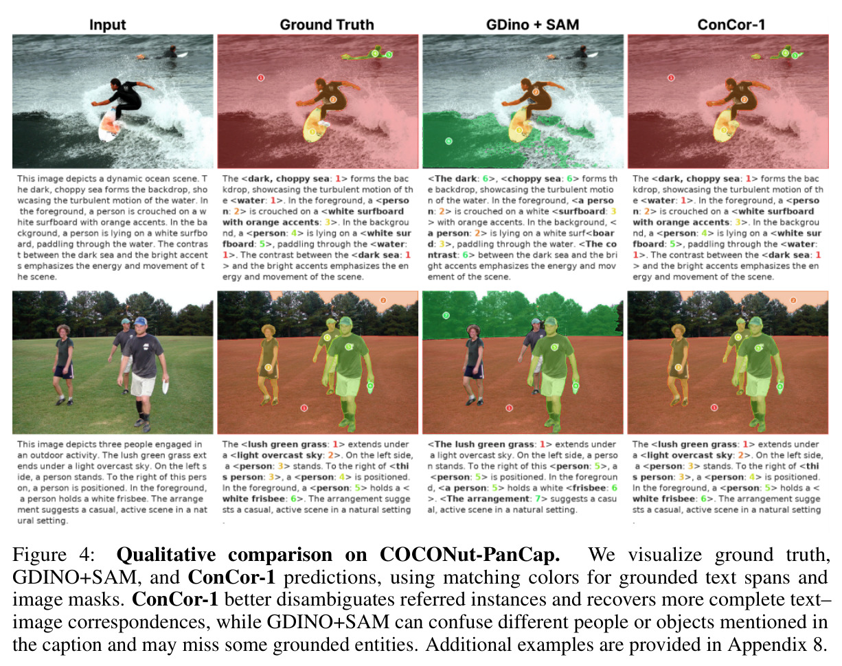 Qualitative comparison on COCONut-PanCap（COCONut-PanCap 定性对比）