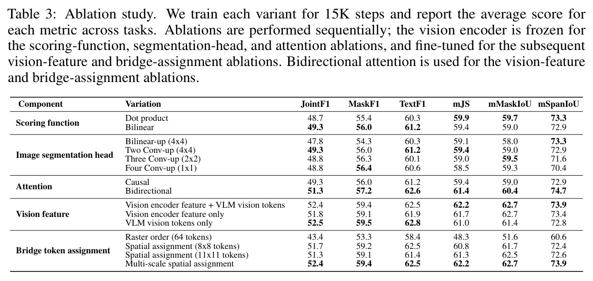 Ablation study（消融实验）