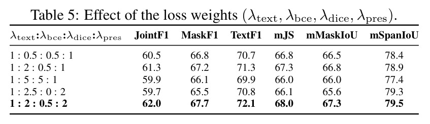 Image-caption results on COCONut-PanCap, GroundedRef, and Flickr30k validation sets（图像-字幕结果）