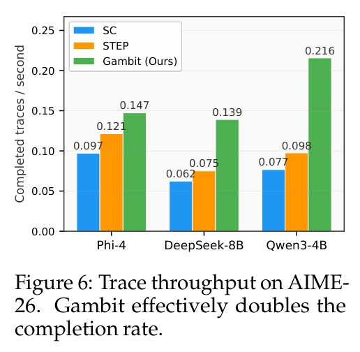 Trace throughput on AIME-26