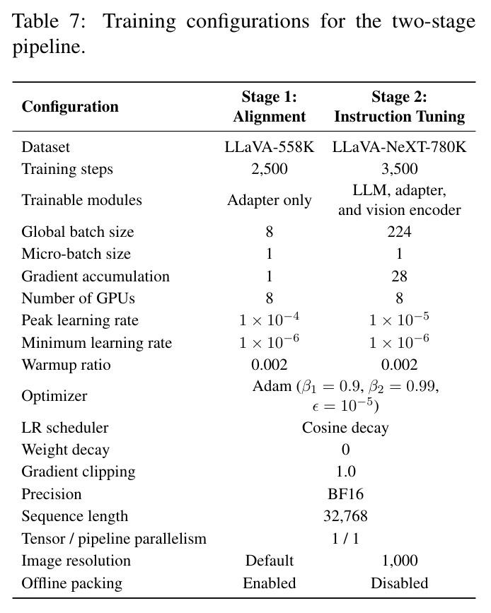 Training configurations for the two-stage pipeline.