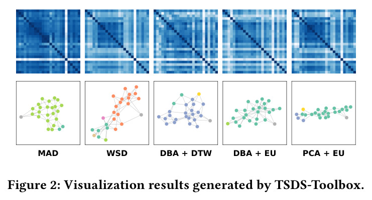 Visualization results generated by TSDS-Toolbox.