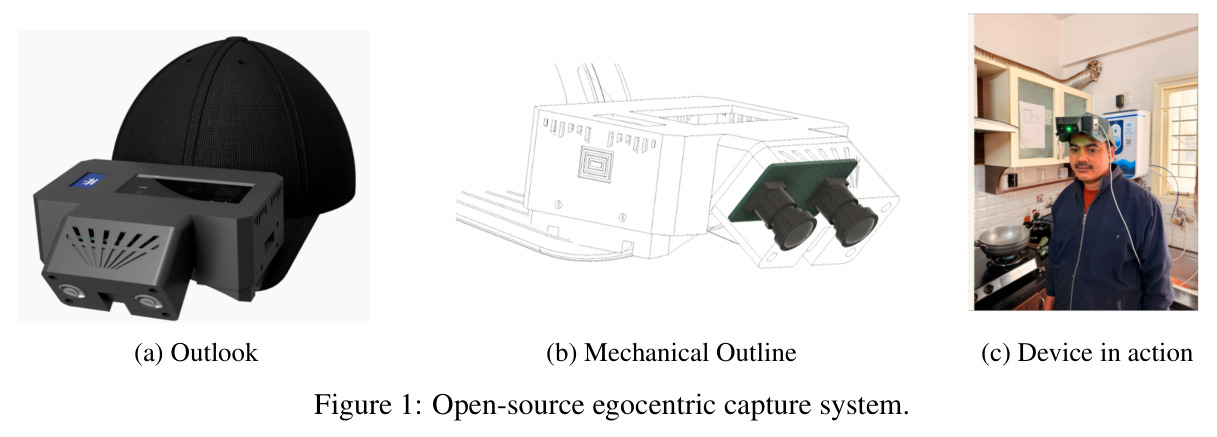Open-source egocentric capture system.
