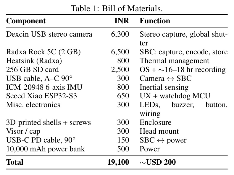 Bill of Materials.
