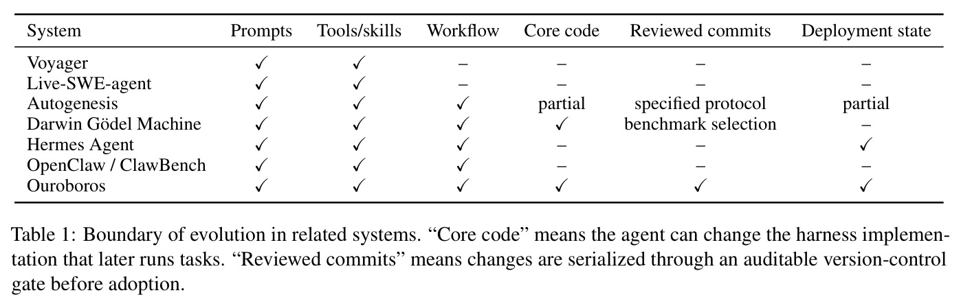 Boundary of evolution in related systems