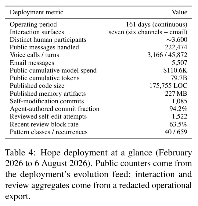 Hope 的交互、进化与公开部署计数器