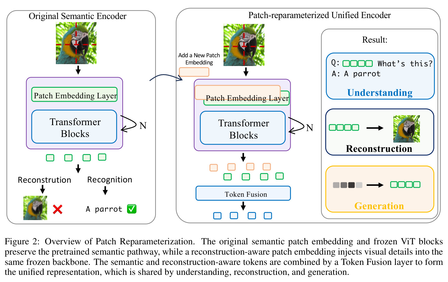 Overview of Patch Reparameterization.