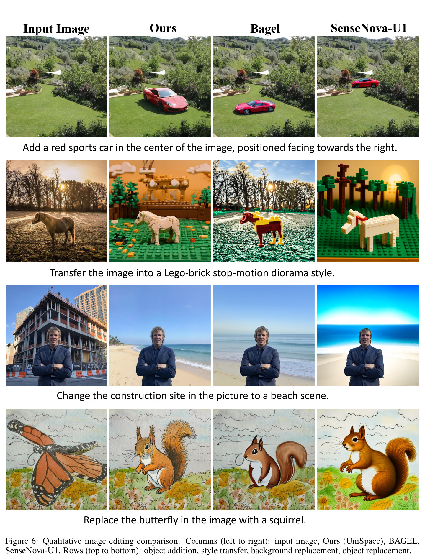 Qualitative image editing comparison.