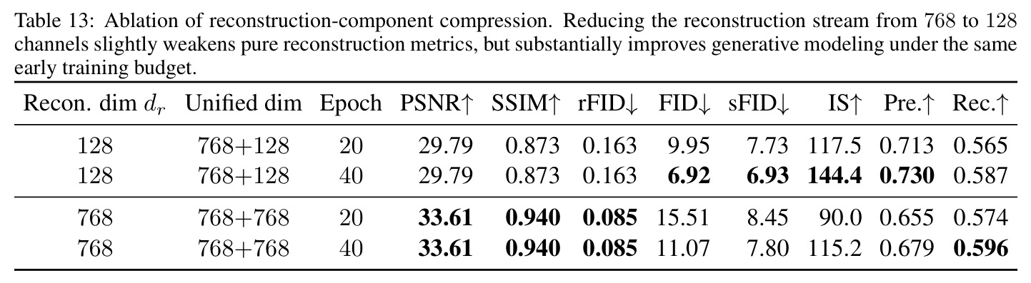 Ablation of reconstruction-component compression.
