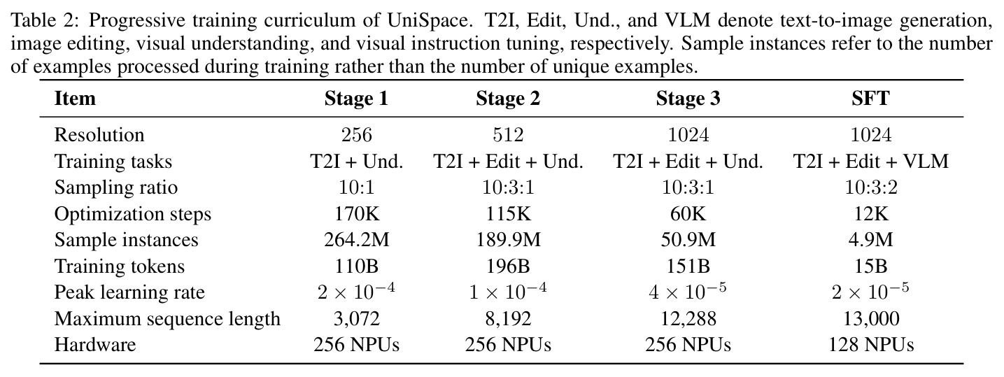 Progressive training curriculum of UniSpace.