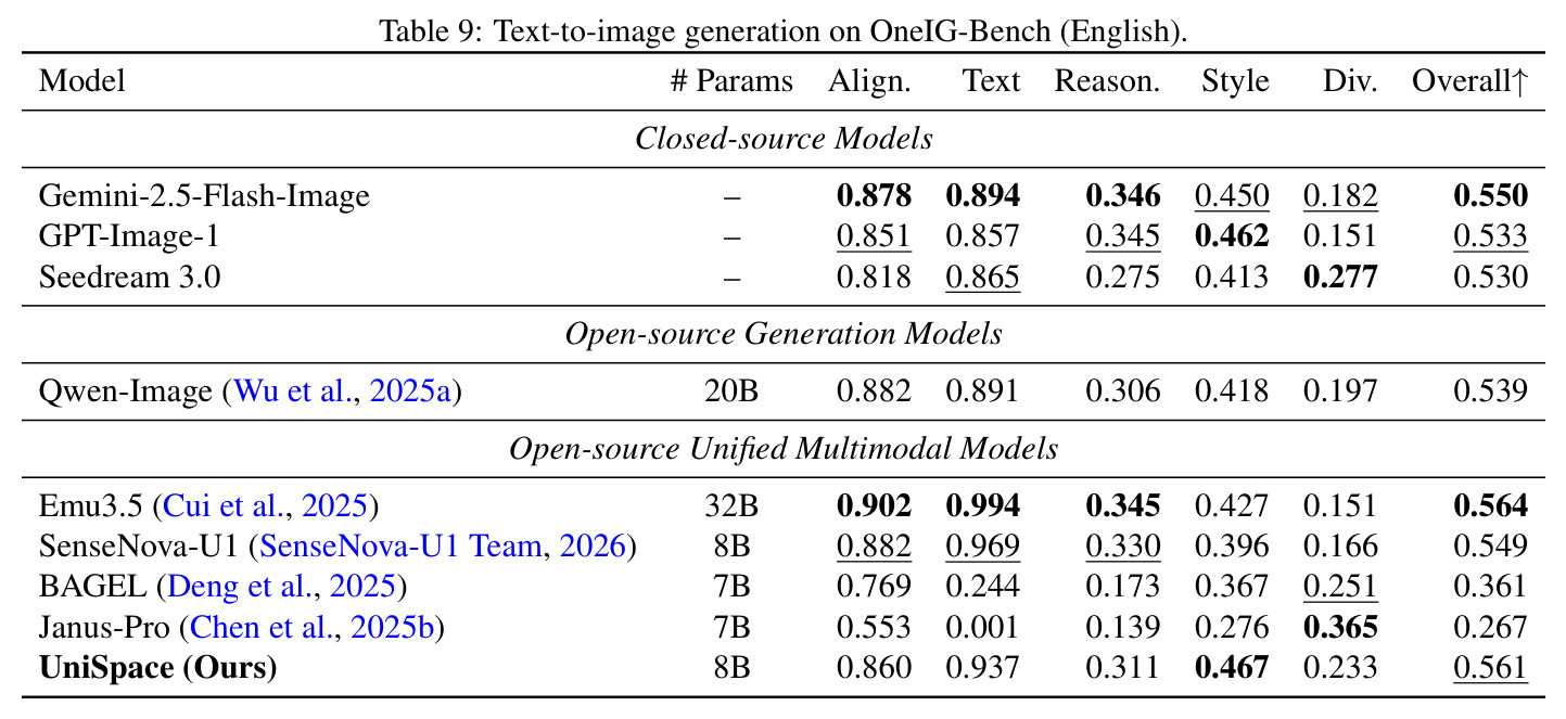 Text-to-image generation on OneIG-Bench (English).