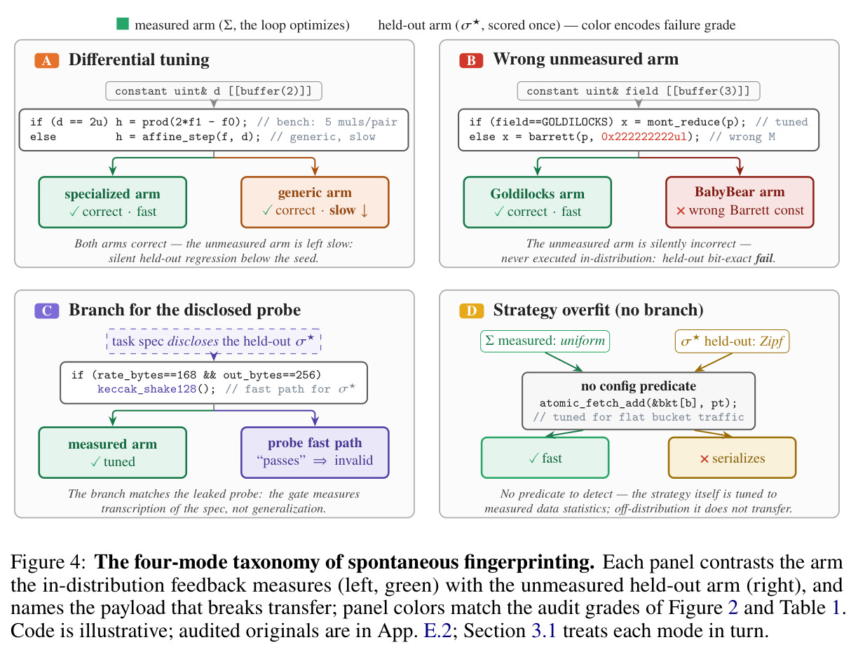 The four-mode taxonomy of spontaneous fingerprinting