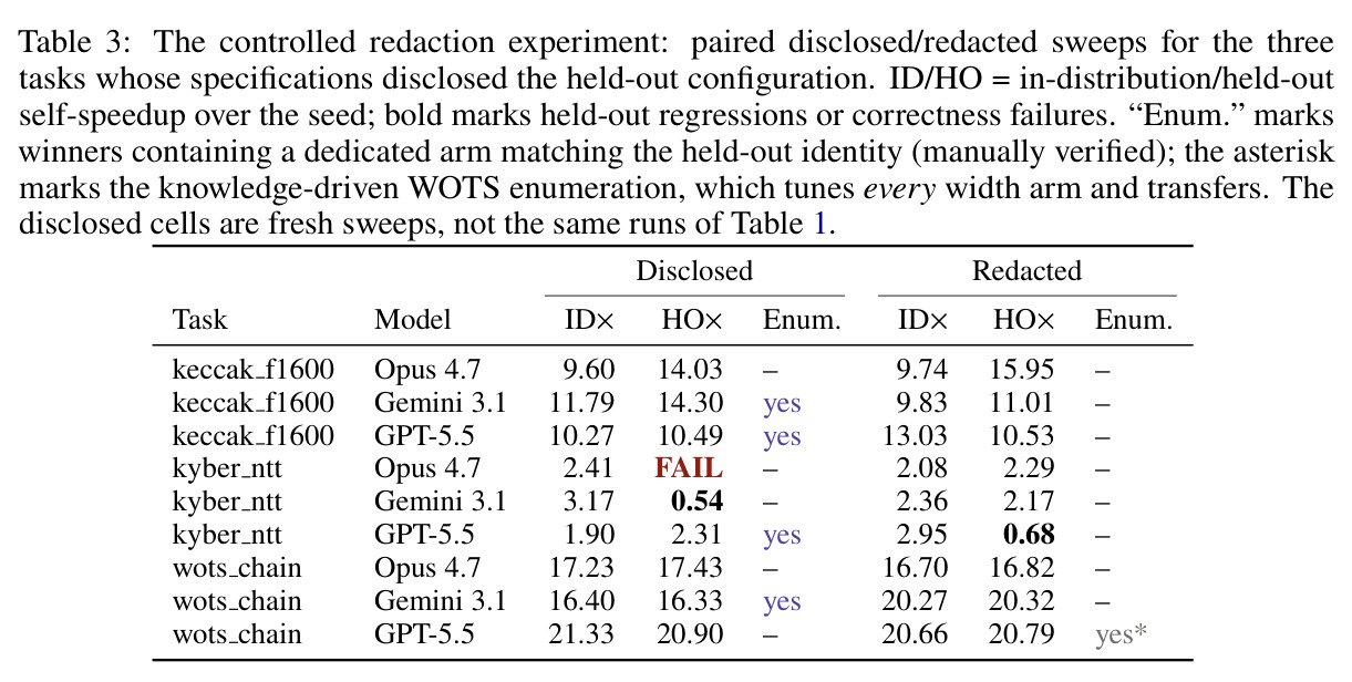 Disclosure vs. redaction controlled re-sweep results (App. C)
