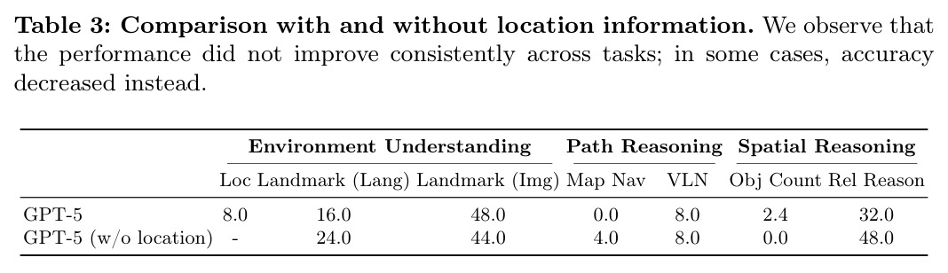 Comparison with and without location information.