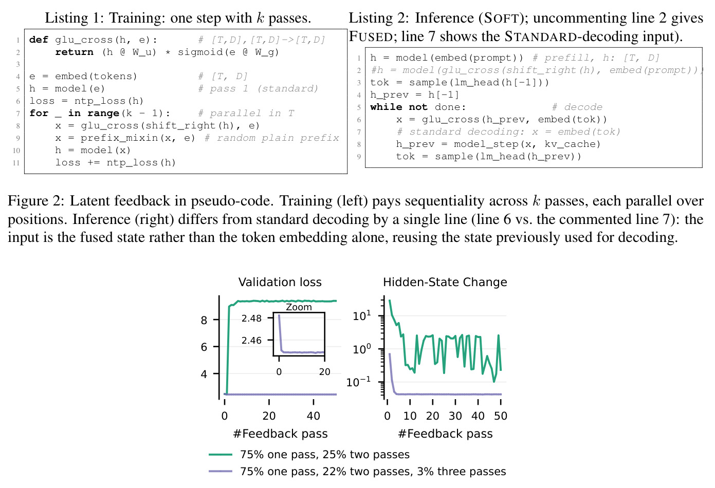 Latent feedback in pseudo-code.