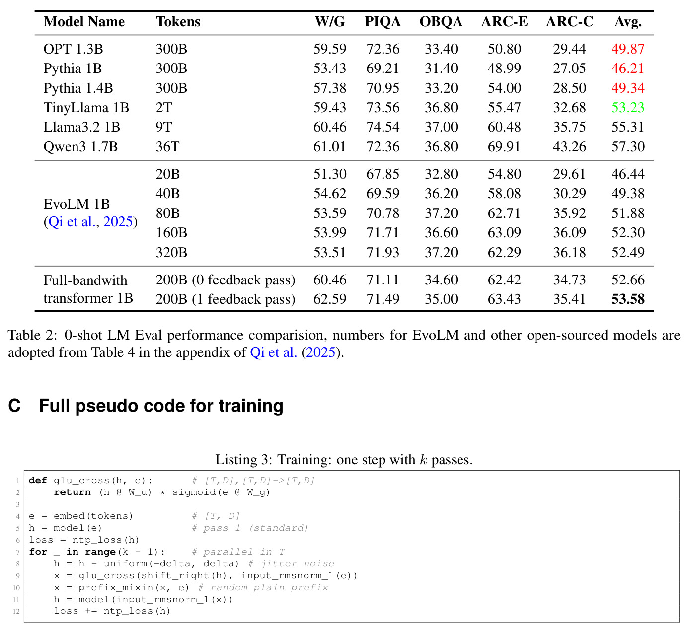 0-shot LM Eval comparison with models of similar parameter scale (Appendix B).