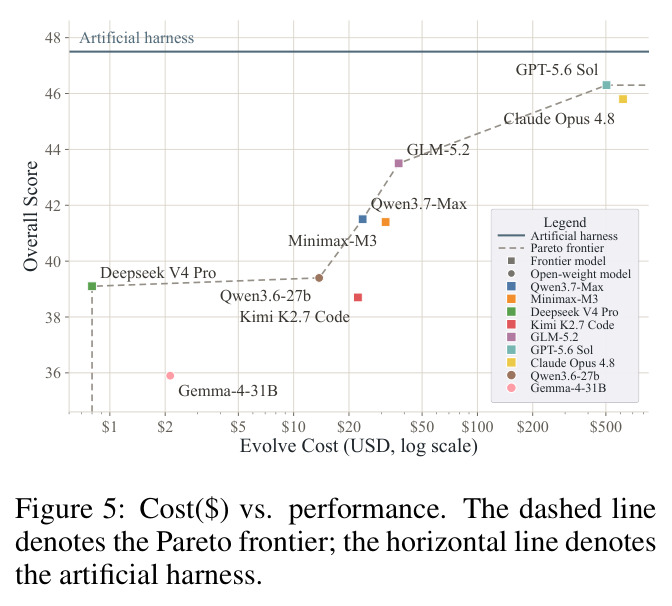Cost($) vs. performance