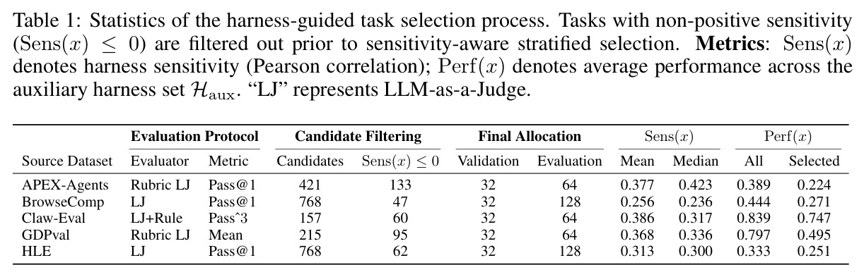 Statistics of the harness-guided task selection process