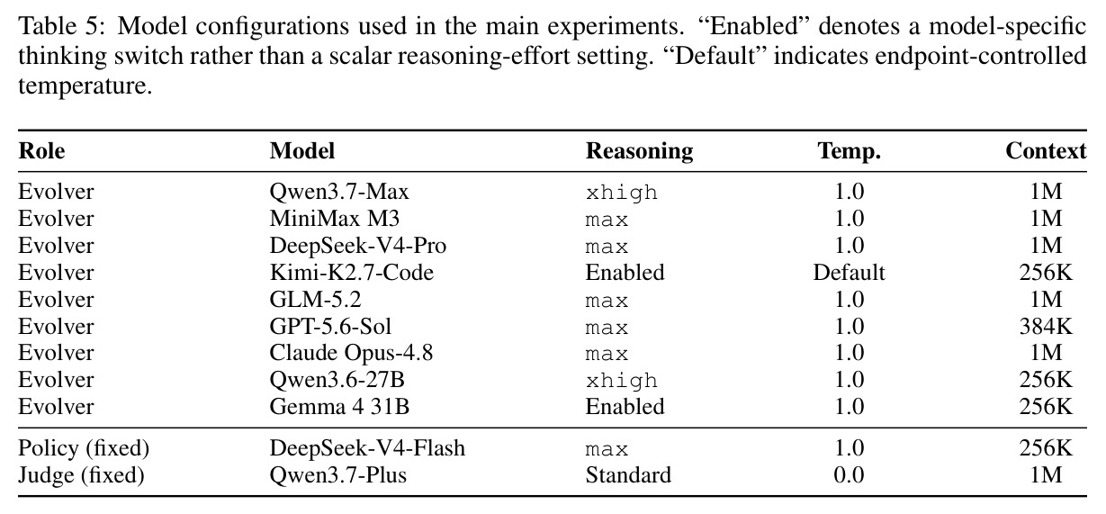 Model configurations used in the main experiments