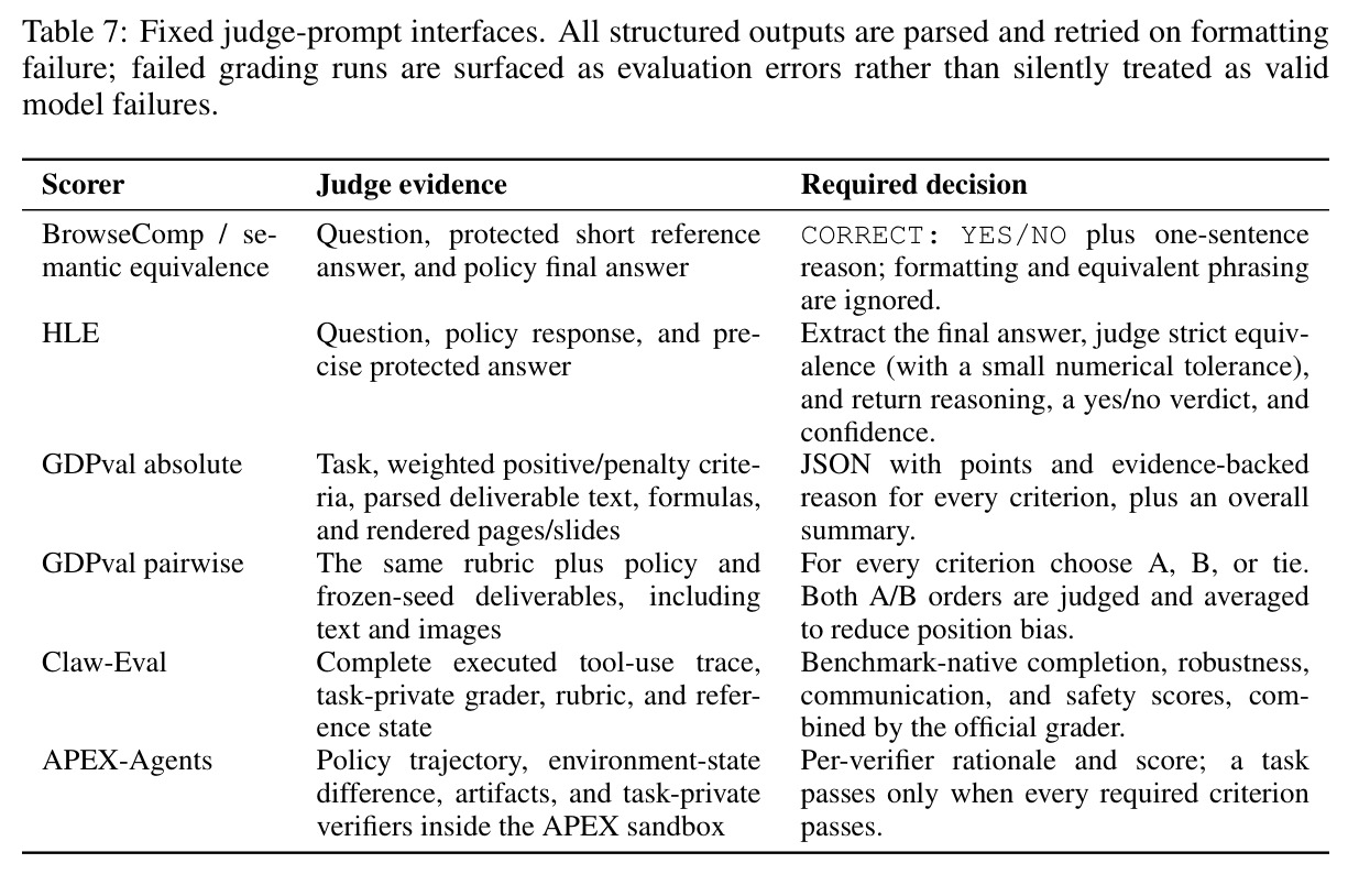 Fixed judge-prompt interfaces