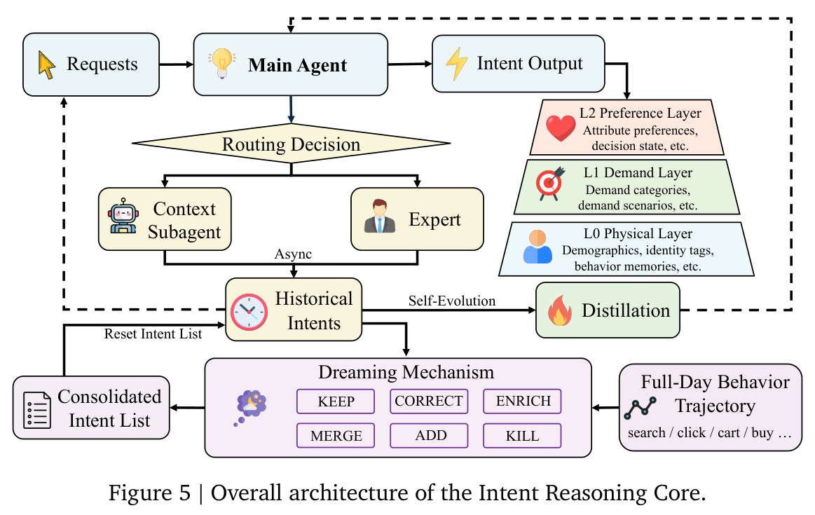 Overall architecture of the Intent Reasoning Core.