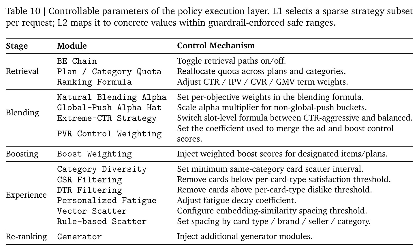 Controllable parameters of the policy execution layer.