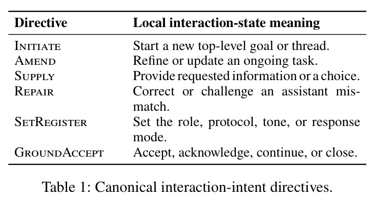 Canonical interaction-intent directives.
