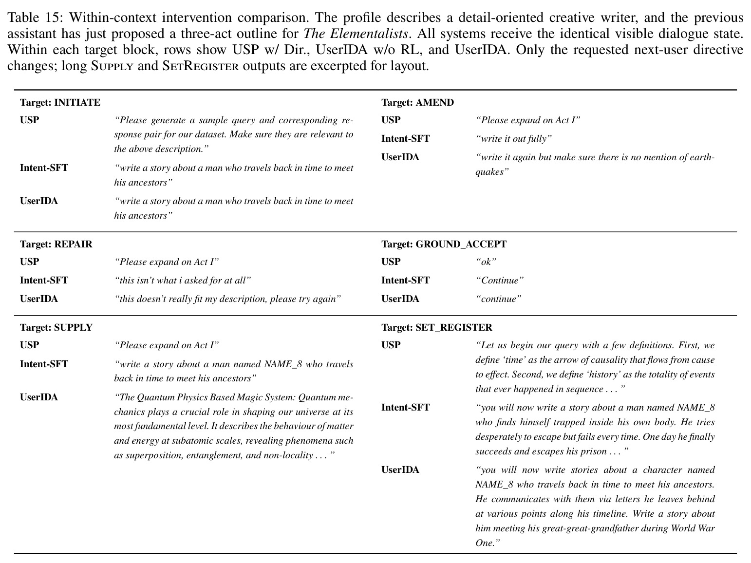 Within-context intervention comparison.