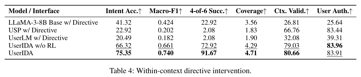 Within-context directive intervention.