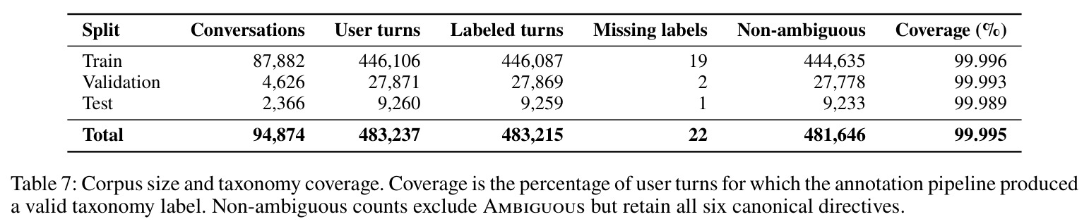 Corpus size and taxonomy coverage.
