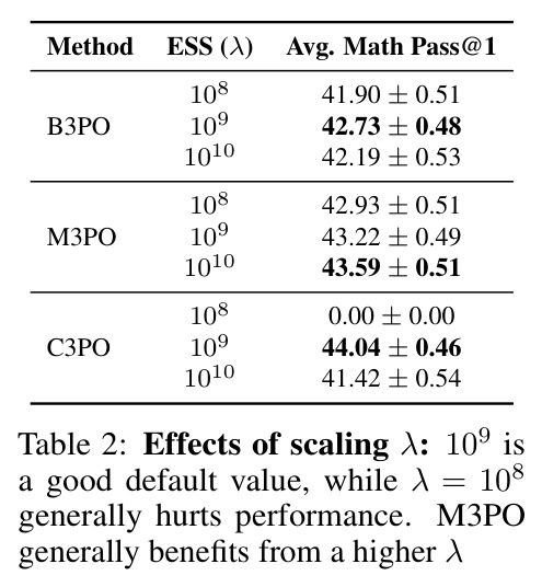 Effects of scaling λ (ESS)