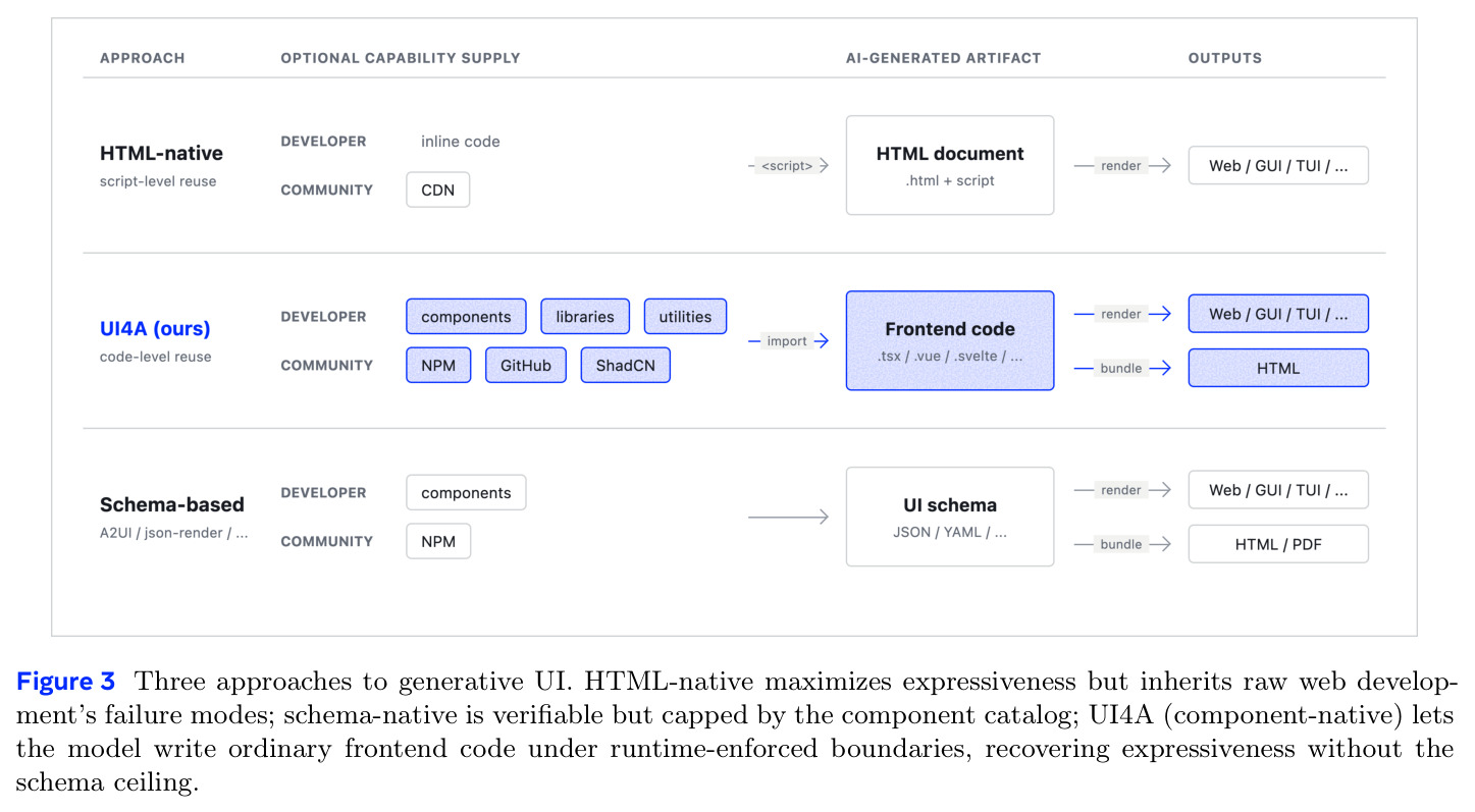 Three approaches to generative UI.