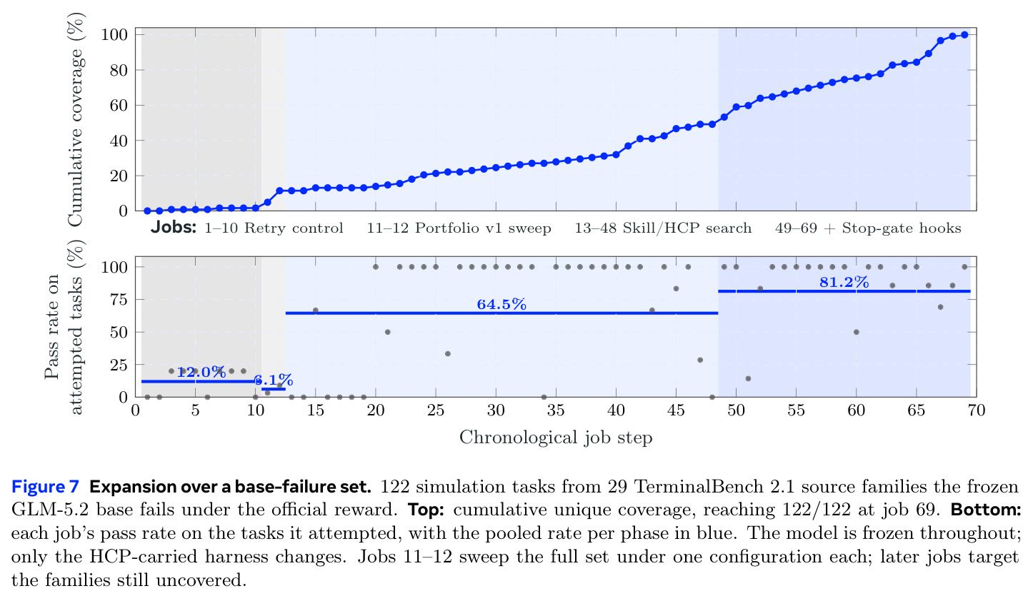 Expansion over a base-failure set.