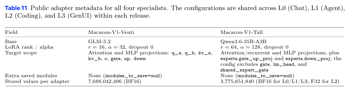 Multimodal benchmarks on Macaron-V1-Tall (no-thinking, full datasets).