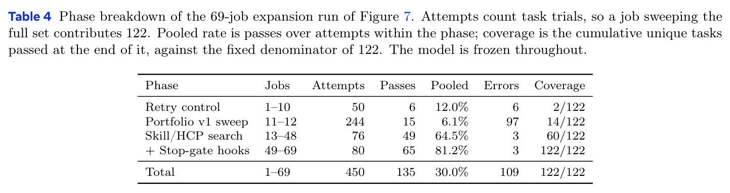 Phase breakdown of the 69-job expansion run.
