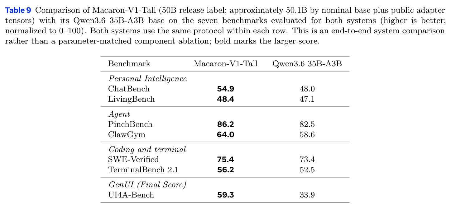 Comparison of Macaron-V1-Tall with its Qwen3.6 35B-A3B base.