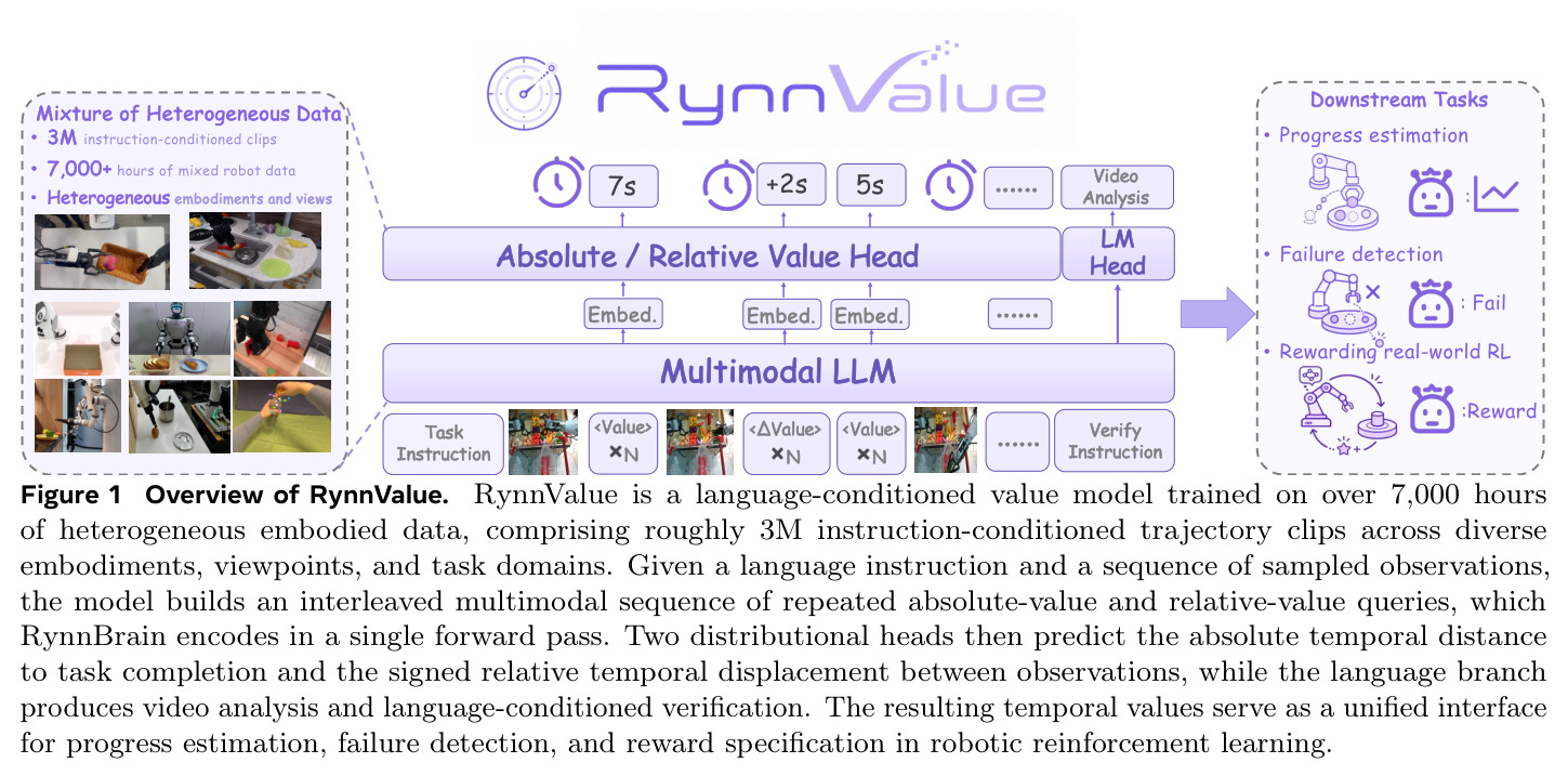 Overview of RynnValue