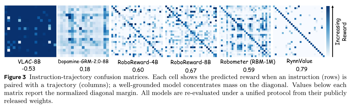 Instruction-trajectory confusion matrices