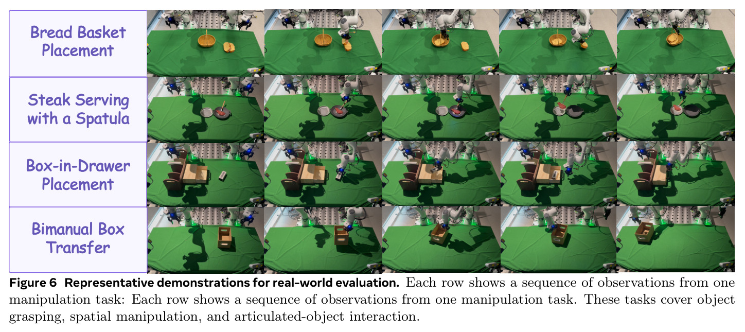 Representative demonstrations for real-world evaluation