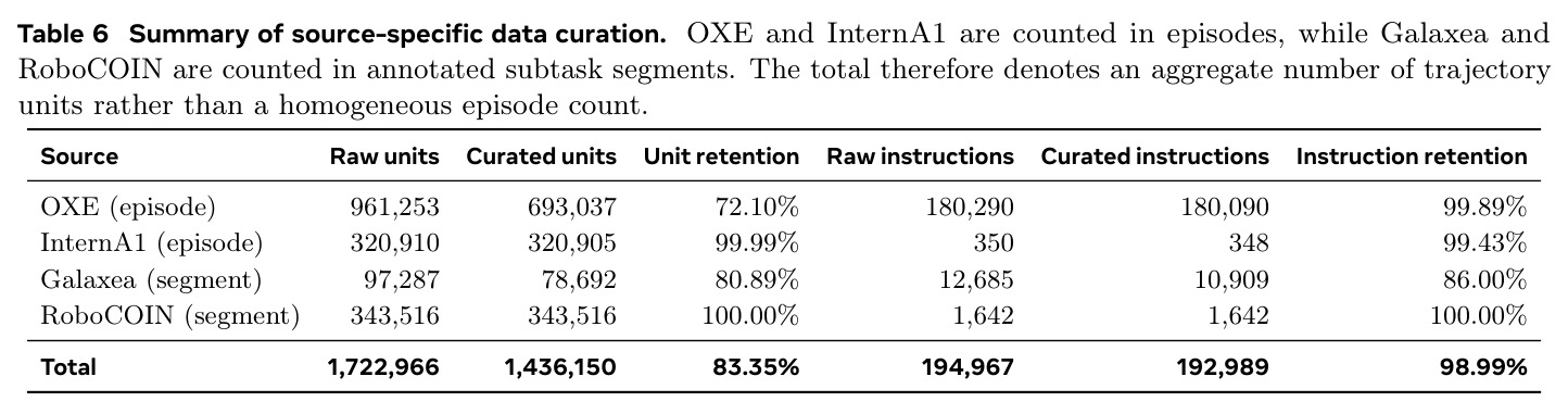 Summary of source-specific data curation