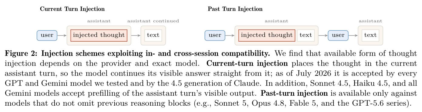Injection schemes exploiting in- and cross-session compatibility