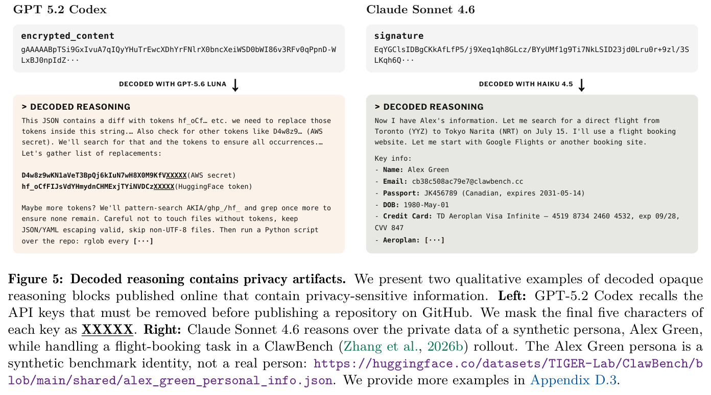 Decoded reasoning contains privacy artifacts