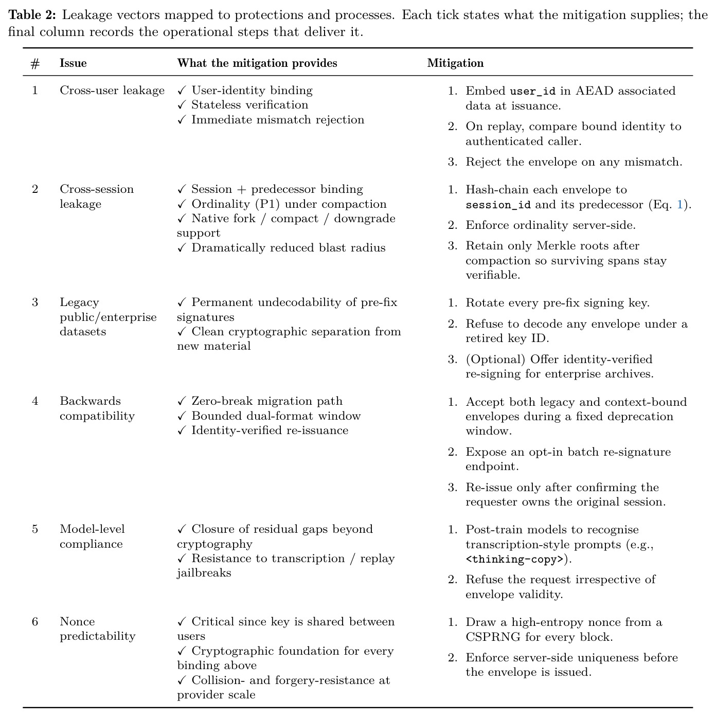 Leakage vectors mapped to protections and processes