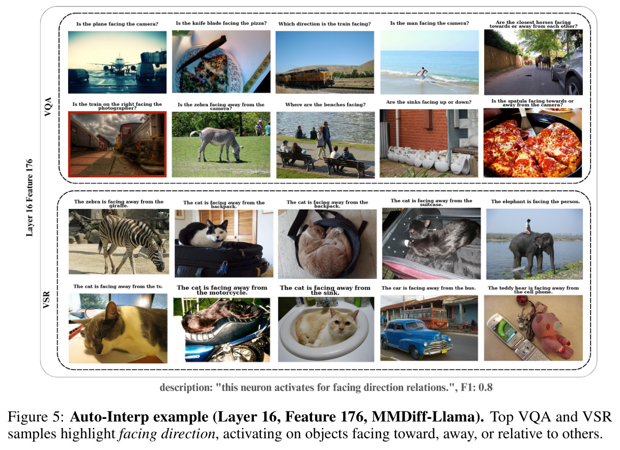 Auto-Interp example (Layer 16, Feature 176, MMDiff-Llama).