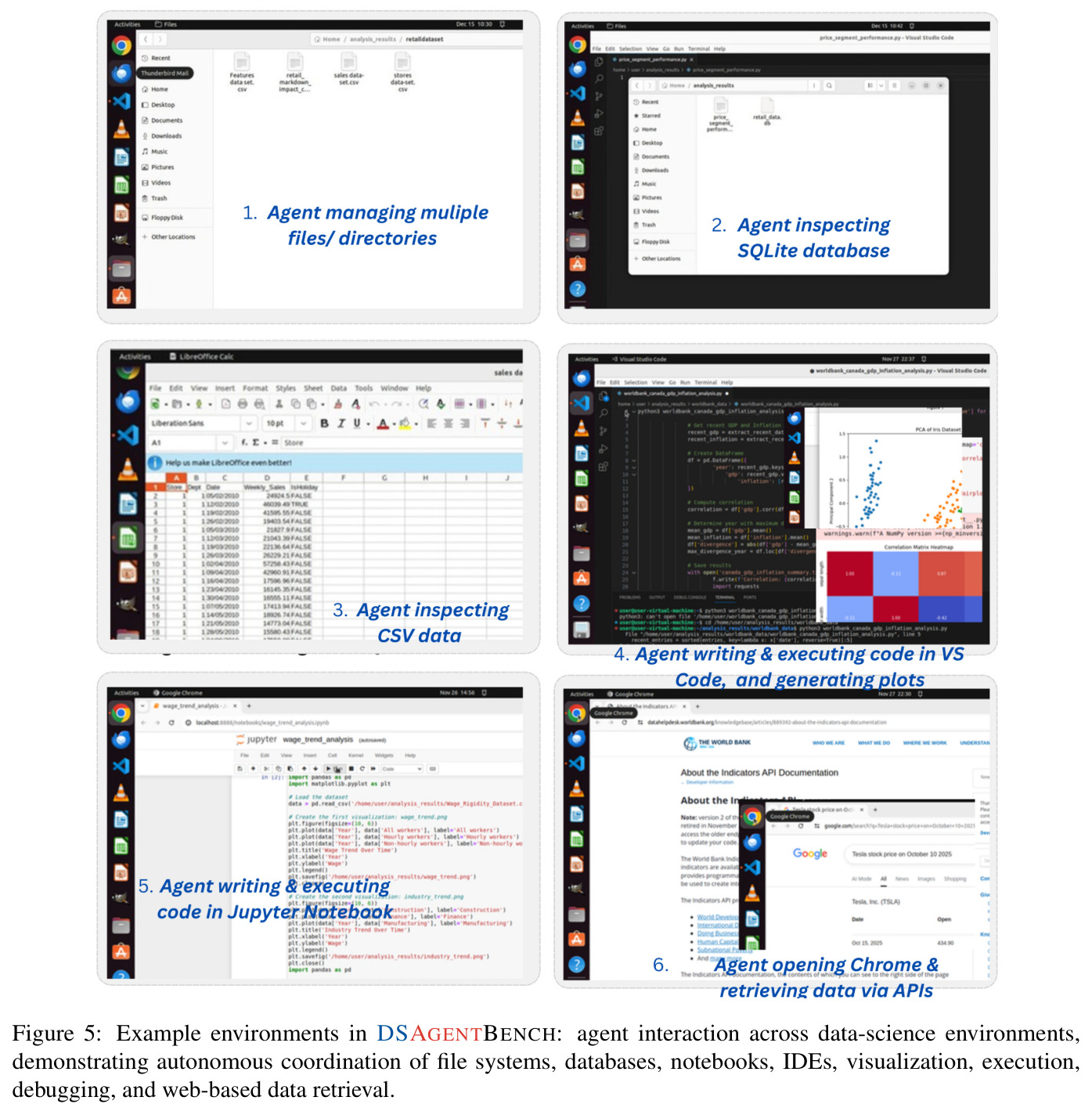 Example environments in DSAGENTBENCH: agent interaction across data-science environments, demonstrating autonomous coordination of file systems, databases, notebooks, IDEs, visualization, execution, debugging, and web-based data retrieval.