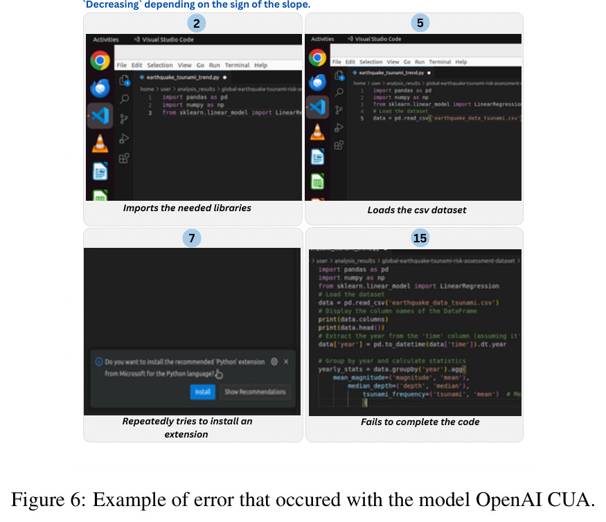 Example of error that occured with the model OpenAI CUA.