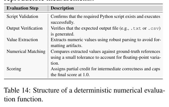 Structure of a deterministic numerical evaluation function.