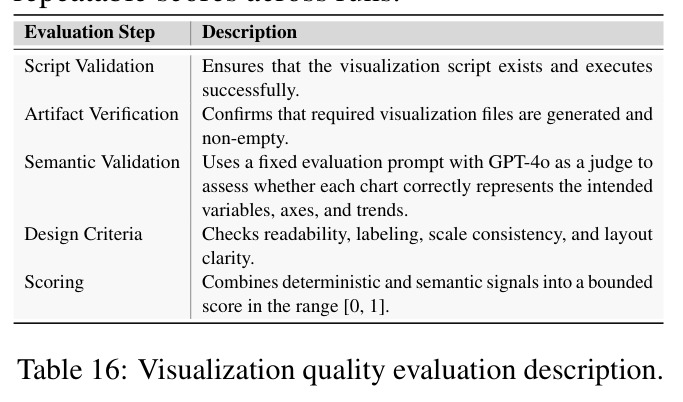 Visualization quality evaluation description.