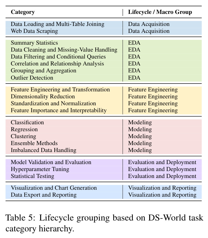 Key characteristics of DSAGENTBENCH.