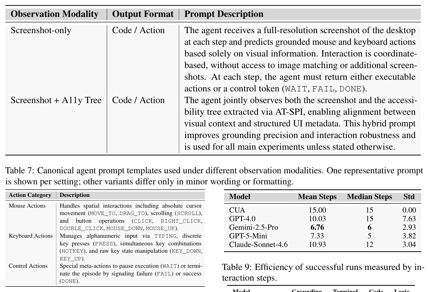 Root-cause failure analysis across models (%).